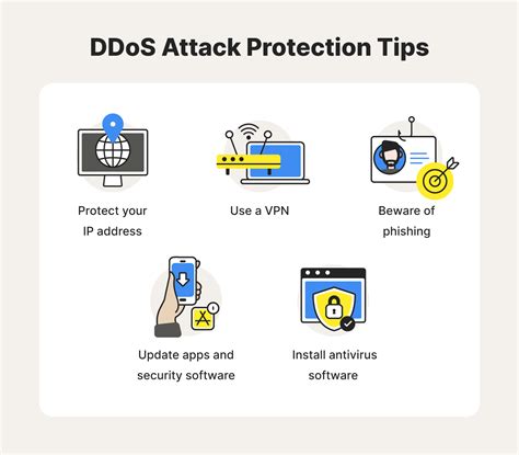 How to stop a ddos attack. Things To Know About How to stop a ddos attack. 